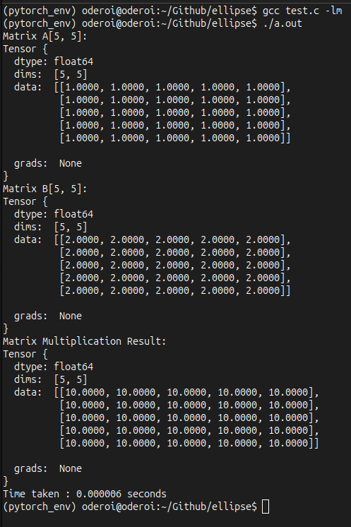 Ellipse Performance Output